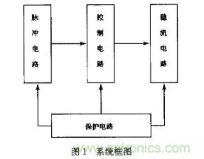 如何采用可調(diào)穩(wěn)壓芯片實現(xiàn)半導體激光器驅動電路的設計？