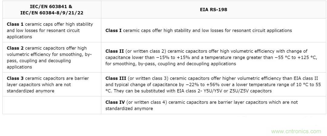 【干貨分享】溫度對MLCC的影響有哪些？