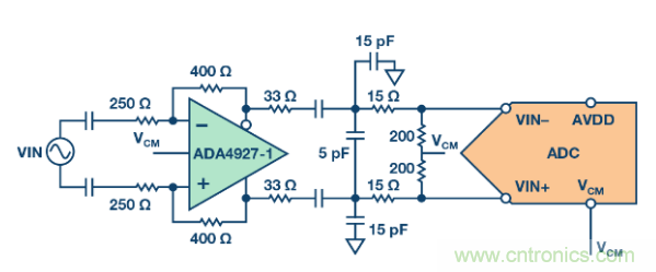 聽說(shuō)想要出色的線性度，ADC與驅(qū)動(dòng)器更配哦~