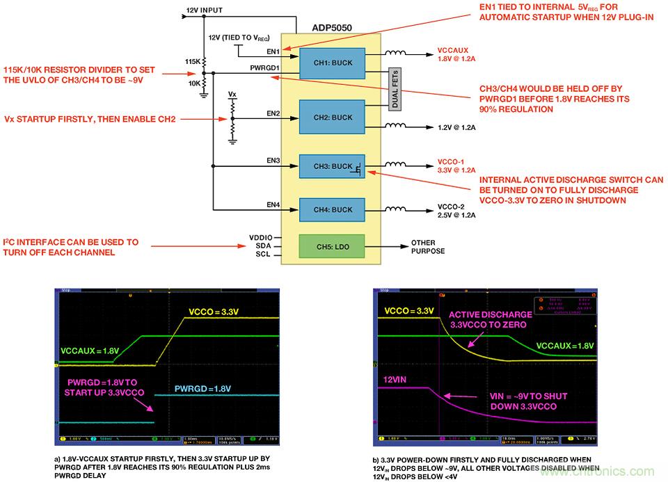 適合空間受限應用的最高功率密度、多軌電源解決方案