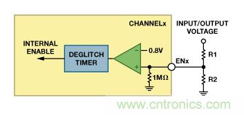 適合空間受限應用的最高功率密度、多軌電源解決方案