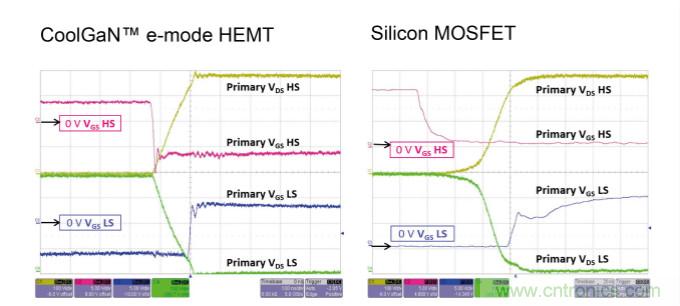 用氮化鎵能獲得更好的音頻放大器嗎？