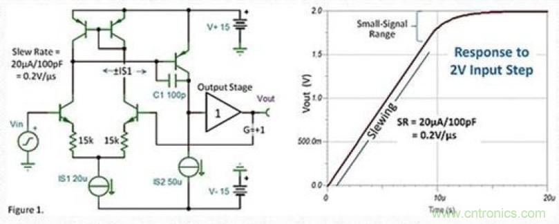 常被誤解的運放壓擺動作，你知道嗎？