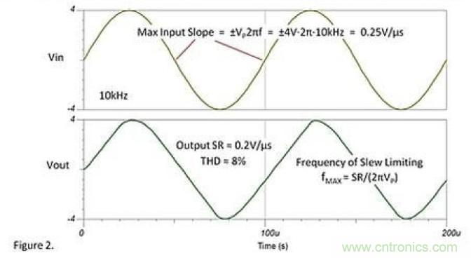 常被誤解的運放壓擺動作，你知道嗎？