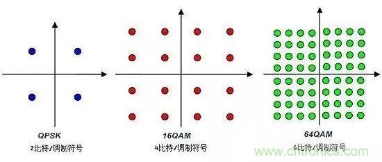 基帶、射頻，還有誰(shuí)不了解的嗎？看這里來(lái)?。。? title=