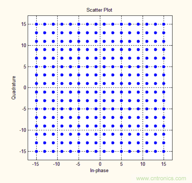 基帶、射頻，還有誰(shuí)不了解的嗎？看這里來(lái)?。?！