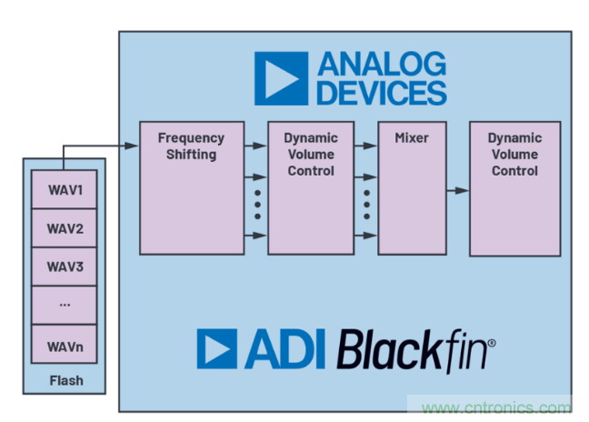 安靜也有錯(cuò)，電動(dòng)汽車(chē)必須要&ldquo;發(fā)聲&rdquo;哦~