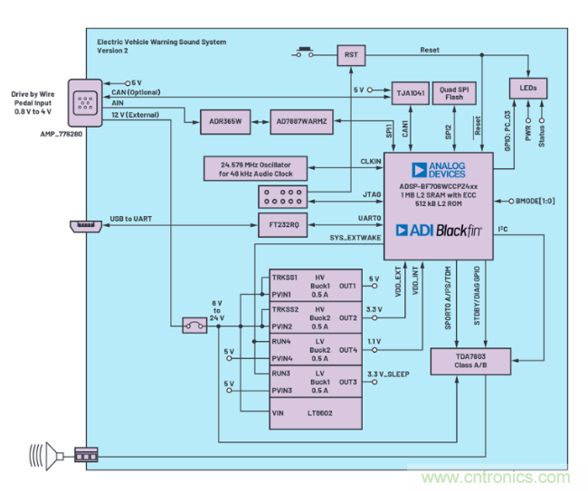 安靜也有錯(cuò)，電動(dòng)汽車(chē)必須要&ldquo;發(fā)聲&rdquo;哦~