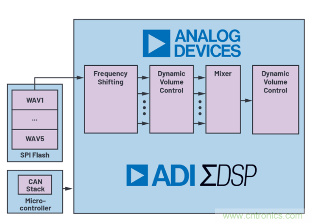安靜也有錯(cuò)，電動(dòng)汽車(chē)必須要&ldquo;發(fā)聲&rdquo;哦~