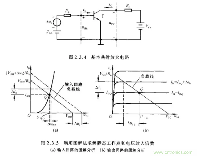基本放大電路里的這些問題你知道嗎？