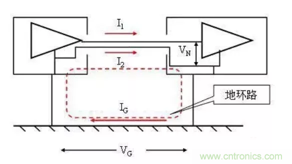 地環(huán)路干擾是怎么蹦出來的？如何能除掉它？