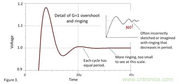 如何設(shè)置運(yùn)放階躍響應(yīng)的建立時(shí)間？