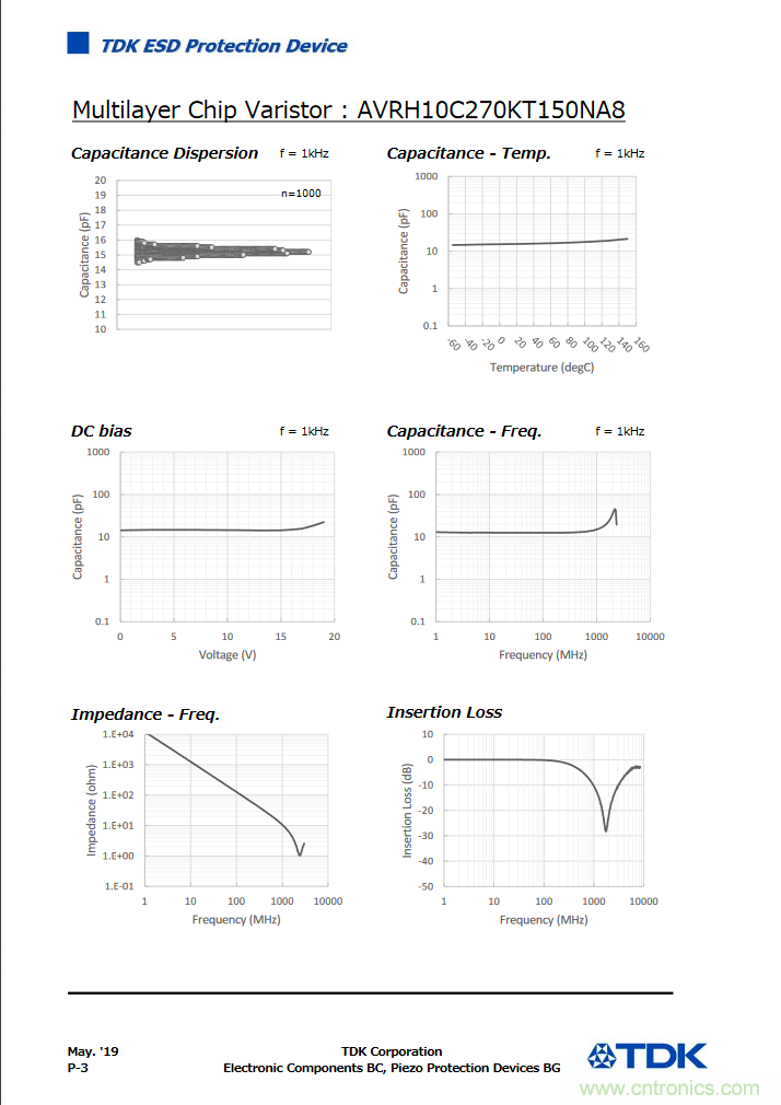 穩(wěn)壓、TVS二極管和壓敏電阻的區(qū)別？使用時應(yīng)進(jìn)行比較的4個要點(diǎn)