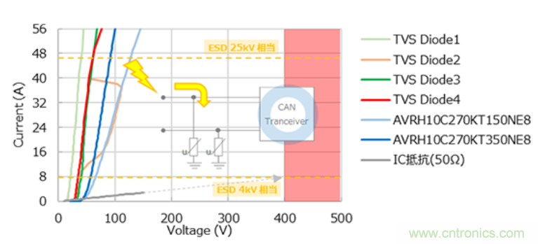 穩(wěn)壓、TVS二極管和壓敏電阻的區(qū)別？使用時應(yīng)進(jìn)行比較的4個要點(diǎn)