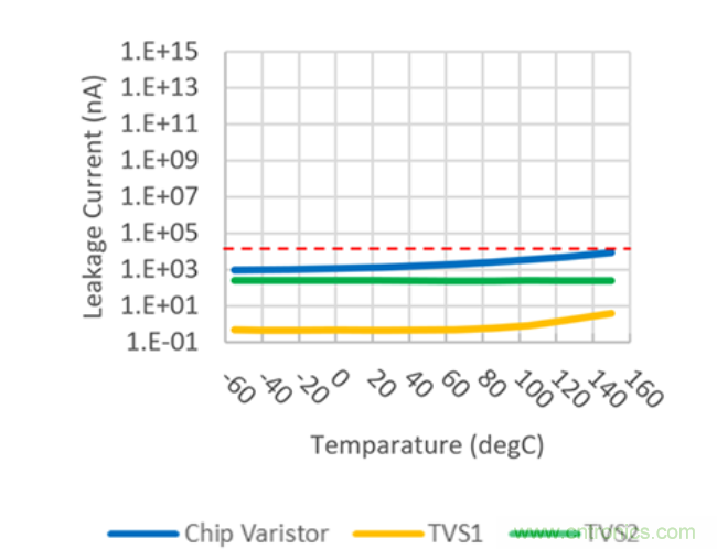 穩(wěn)壓、TVS二極管和壓敏電阻的區(qū)別？使用時應(yīng)進(jìn)行比較的4個要點(diǎn)