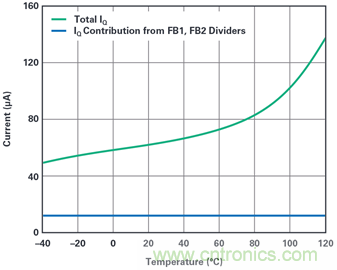 為汽車電子系統(tǒng)提供供電和保護(hù)，無開關(guān)噪聲，效率高達(dá)99.9%