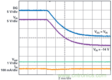 為汽車電子系統(tǒng)提供供電和保護(hù)，無開關(guān)噪聲，效率高達(dá)99.9%
