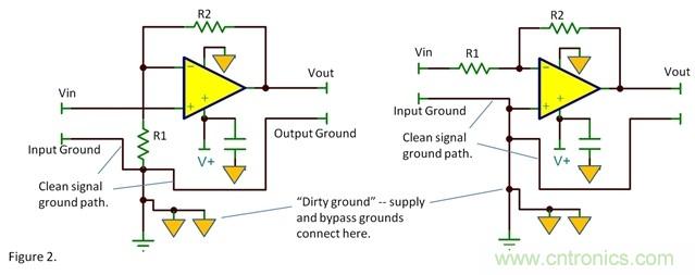 去耦電容的接地腳應(yīng)該在何處接地？