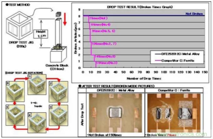 為什么醫(yī)療設(shè)備青睞村田的金屬合金功率電感器？