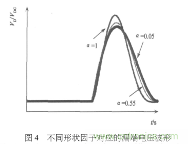 E類功率放大器電路的結(jié)構(gòu)、原理以及并聯(lián)電容的研究分析