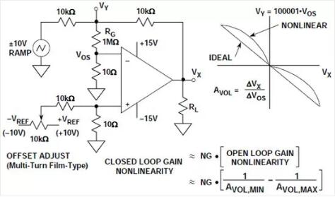 運(yùn)算放大器的開環(huán)增益 運(yùn)算放大器的開環(huán)增益