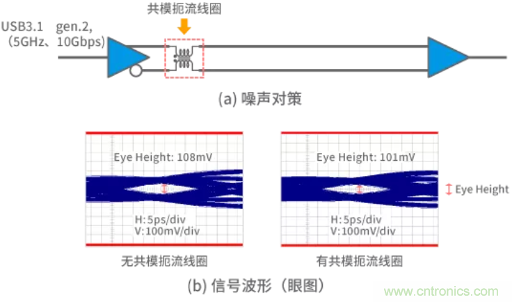 靜噪基礎(chǔ)教程&mdash;&mdash;差分傳輸中的噪聲抑制