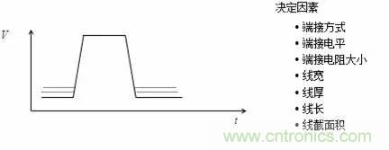 影響信號(hào)完整性的7大原因，你&ldquo;中槍&rdquo;了哪個(gè)？