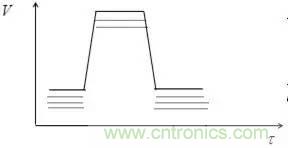 影響信號(hào)完整性的7大原因，你&ldquo;中槍&rdquo;了哪個(gè)？
