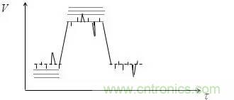 影響信號(hào)完整性的7大原因，你&ldquo;中槍&rdquo;了哪個(gè)？