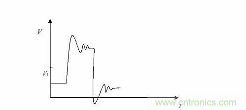 影響信號(hào)完整性的7大原因，你&ldquo;中槍&rdquo;了哪個(gè)？
