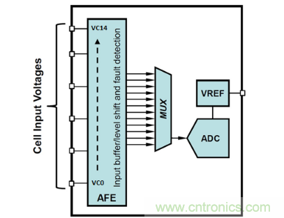 如何優(yōu)化汽車電池管理系統(tǒng)的精密電池測(cè)量精度？