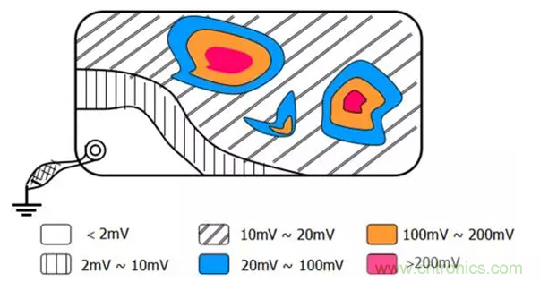 如何減小共模輻射電磁干擾？