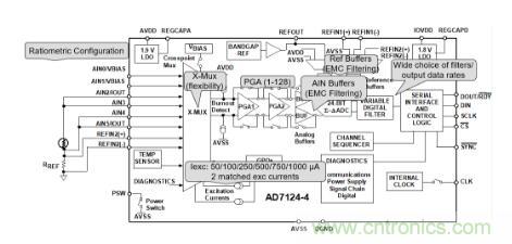 這款人氣爆棚的測(cè)溫模擬前端，你想不想了解一下？
