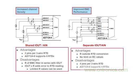 這款人氣爆棚的測(cè)溫模擬前端，你想不想了解一下？