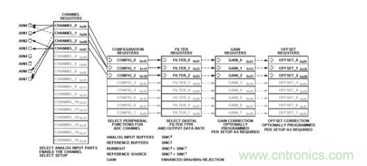 這款人氣爆棚的測(cè)溫模擬前端，你想不想了解一下？