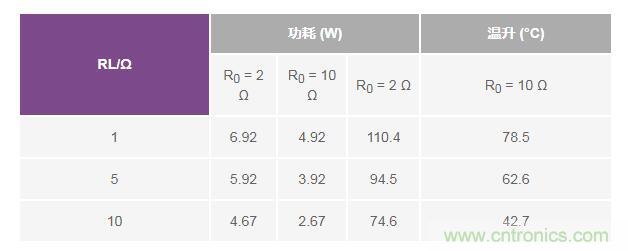 如何實(shí)現(xiàn)高精度、快速建立的大電流源！