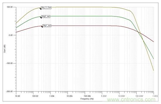 高增益、大帶寬，為什么電路還會發(fā)生振蕩？