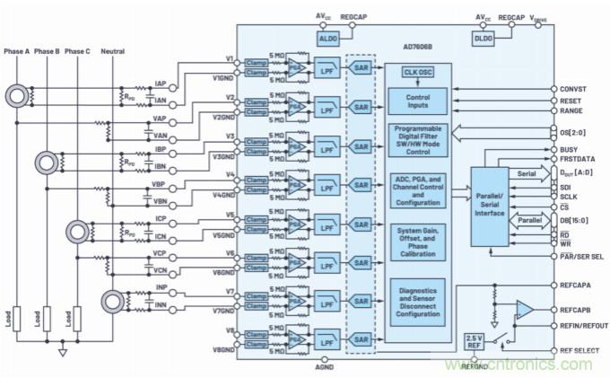 提高性能，簡化設計，搞定電力線監(jiān)控應用就看它