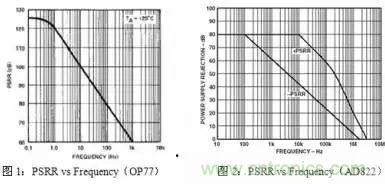 多角度分析運(yùn)放電路如何降噪，解決方法都在這里了！