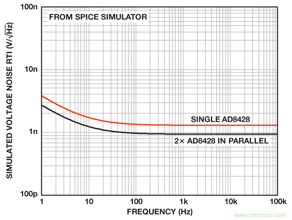 無(wú)煩惱，高增益：構(gòu)建具有納伏級(jí)靈敏度的低噪聲儀表放大器