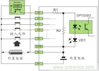 PLC與傳感器的接線都不會，還學(xué)啥PLC？