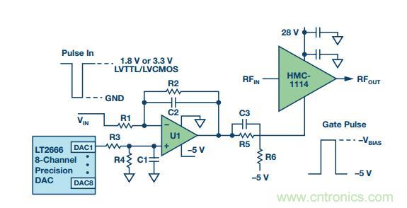 能否在 200 ns 內(nèi)開啟或關閉RF源？