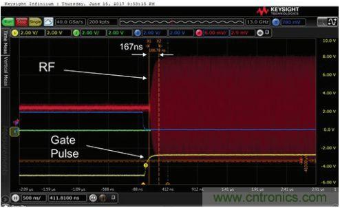 能否在 200 ns 內(nèi)開啟或關閉RF源？