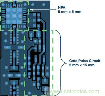 能否在 200 ns 內(nèi)開啟或關閉RF源？