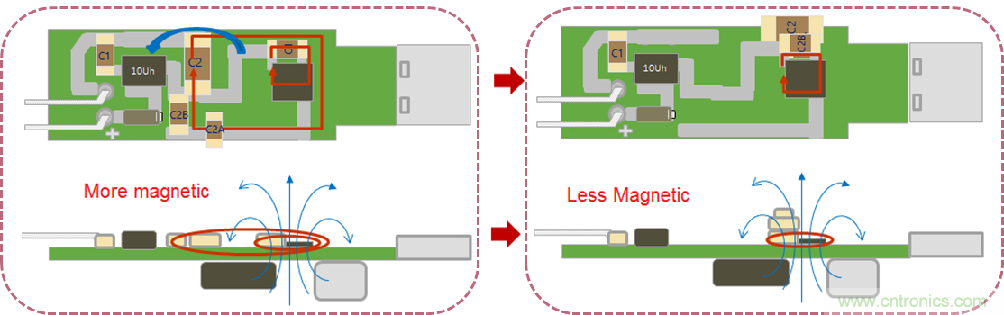 消費(fèi)類(lèi)電子與射頻敏感性應(yīng)用中開(kāi)關(guān)電源的EMI優(yōu)化