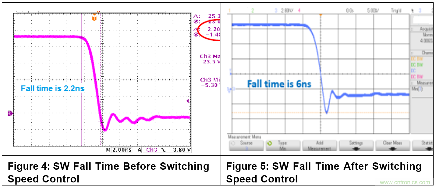 消費(fèi)類(lèi)電子與射頻敏感性應(yīng)用中開(kāi)關(guān)電源的EMI優(yōu)化