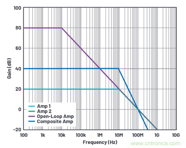 1+1>2！這樣同時實現(xiàn)高精度與高功率