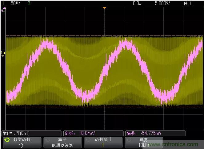如何通過(guò)脈寬變化趨勢(shì)分析SPWM波形？