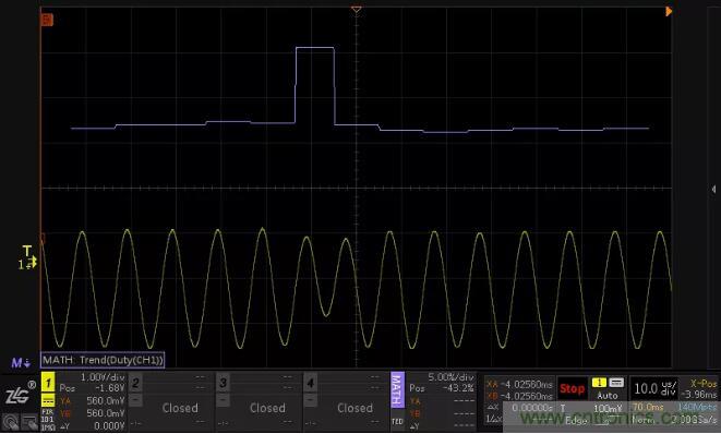 如何通過(guò)脈寬變化趨勢(shì)分析SPWM波形？