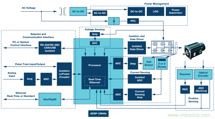 如何在&ldquo;新基建&rdquo;的風口起飛？這里有10套方法論拿走不謝